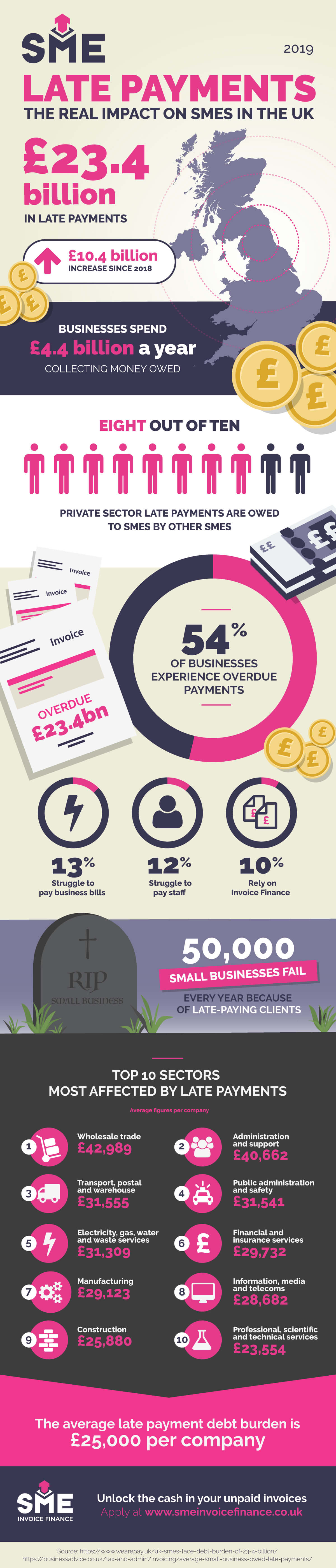 Late payments impact on UK businesses