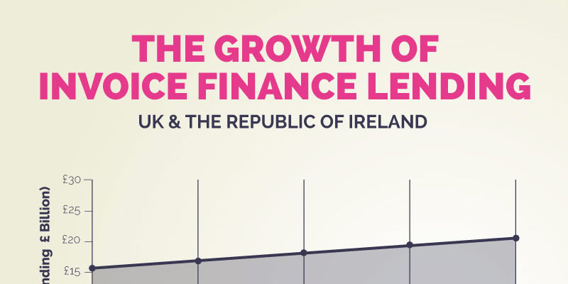 Infographic: The Growth Of Invoice Finance Lending 2016 image